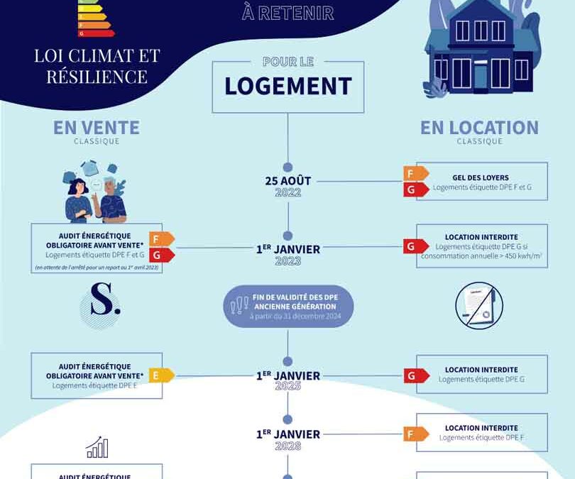 Loi climat et résilience