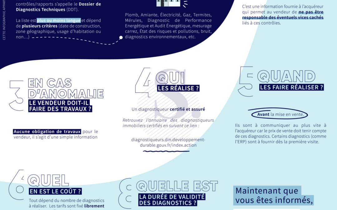 8 questions sur les diagnostics techniques avant la vente immobilière